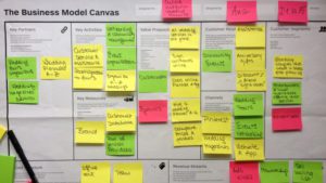 Quadro do Business Model Canvas preenchido com post-its coloridos detalhando as seções de parceiros-chave, atividades-chave, propostas de valor, entre outros, para o post 'Business Model Canvas'.